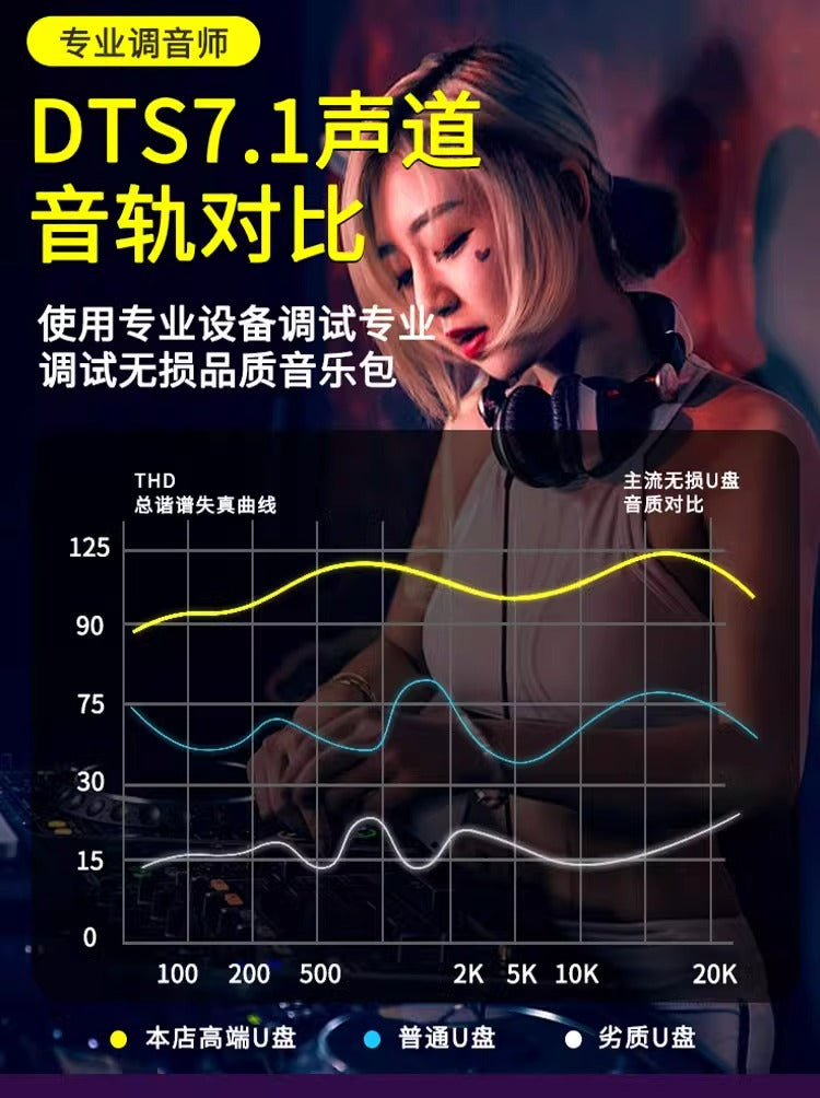 Treasure Goods Car USB Flash Drive Songs 5 New Douyin Zheng Lin's Voice Lossless Classic Old Songs Audio DJ Music USB Flash Drive