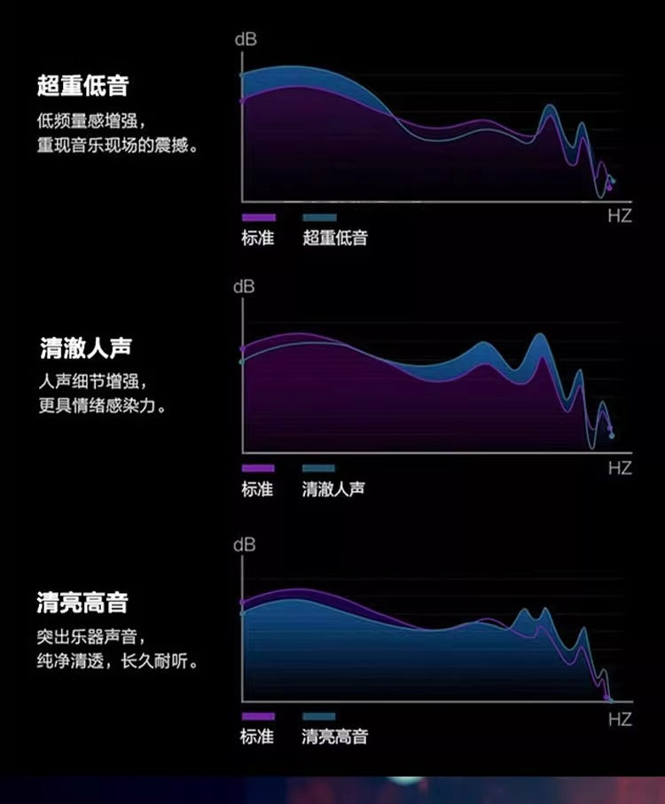 Treasure Goods Car USB Flash Drive Songs 5 New Douyin Zheng Lin's Voice Lossless Classic Old Songs Audio DJ Music USB Flash Drive